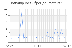 Популярность бренда mottura