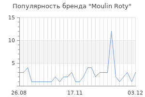 Популярность бренда moulin roty