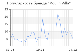 Популярность бренда moulin villa