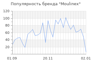 Популярность бренда moulinex