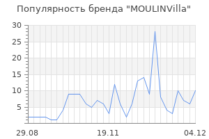 Популярность бренда moulinvilla