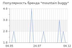 Популярность бренда mountain buggy