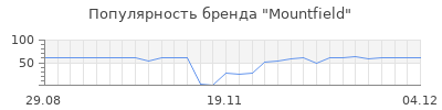 Популярность mountfield