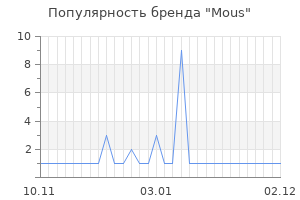Популярность бренда mous