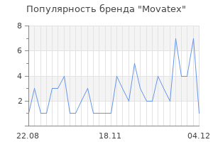 Популярность бренда Movatex