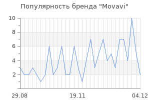 Популярность бренда movavi