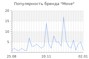 Популярность бренда move