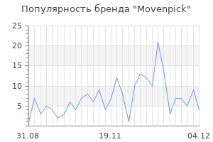 Популярность бренда movenpick