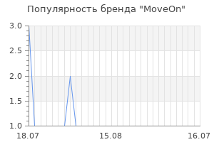 Популярность бренда moveon
