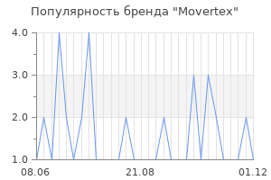 Популярность бренда movertex
