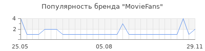 Популярность MovieFans