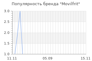 Популярность бренда Movilfrit