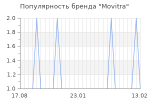 Популярность бренда movitra