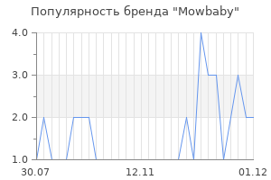 Популярность бренда Mowbaby