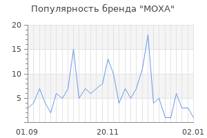 Популярность бренда moxa