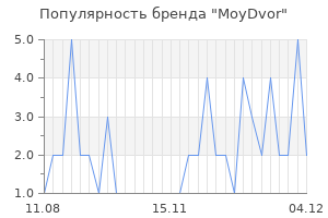 Популярность бренда moydvor