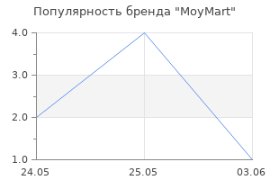 Популярность бренда MoyMart