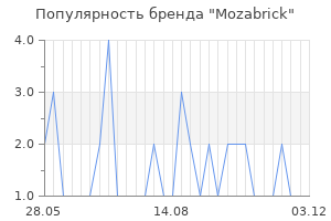 Популярность бренда mozabrick