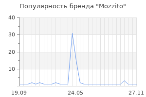 Популярность бренда Mozzito