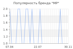 Популярность бренда mp