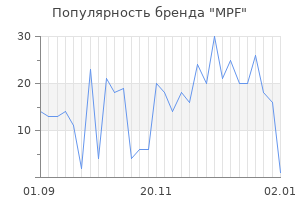Популярность бренда mpf