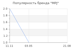 Популярность бренда MPJ