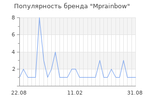 Популярность бренда Mprainbow