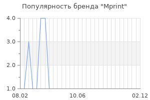 Популярность бренда mprint