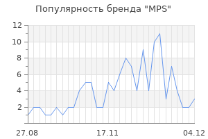 Популярность бренда mps