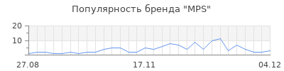 Популярность mps