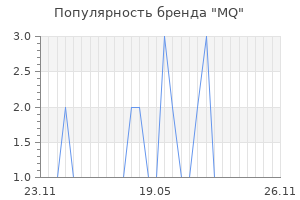 Популярность бренда mq