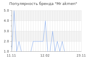 Популярность бренда mr akmen