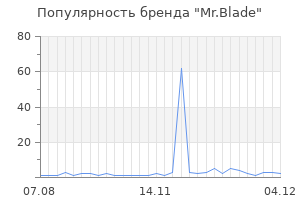 Популярность бренда mr blade