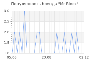 Популярность бренда Mr Block