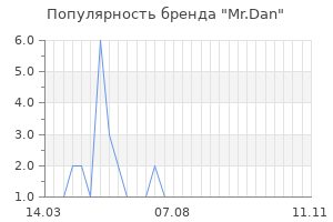 Популярность бренда mr dan