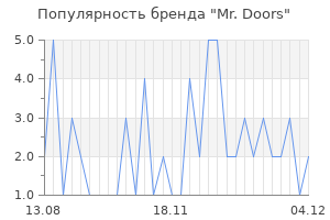 Популярность бренда mr doors