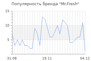 Популярность бренда mr fresh