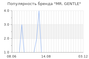 Популярность бренда mr gentle