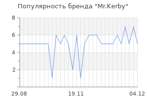 Популярность бренда Mr.Kerby