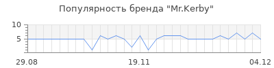 Популярность Mr.Kerby