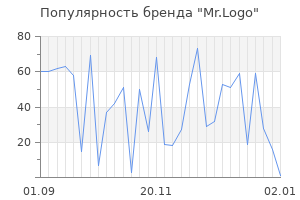 Популярность бренда mr logo