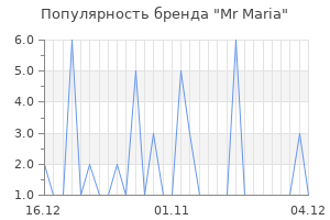 Популярность бренда mr maria