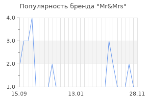 Популярность бренда mr mrs