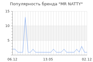 Популярность бренда mr natty