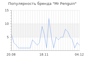 Популярность бренда mr penguin