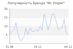 Популярность бренда mr proper