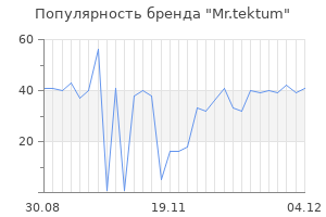 Популярность бренда mr tektum
