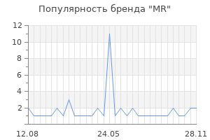 Популярность бренда MR