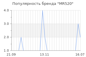 Популярность бренда mr520