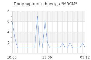 Популярность бренда MRCM